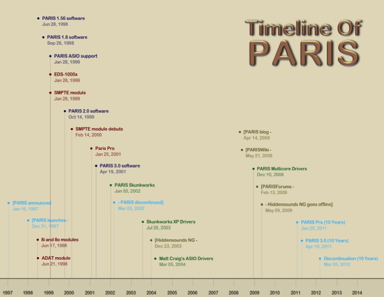 http://www.kerrygalloway.com/PARIS%20resources/PARIS%20TIMELINE%20MASTER.jpeg